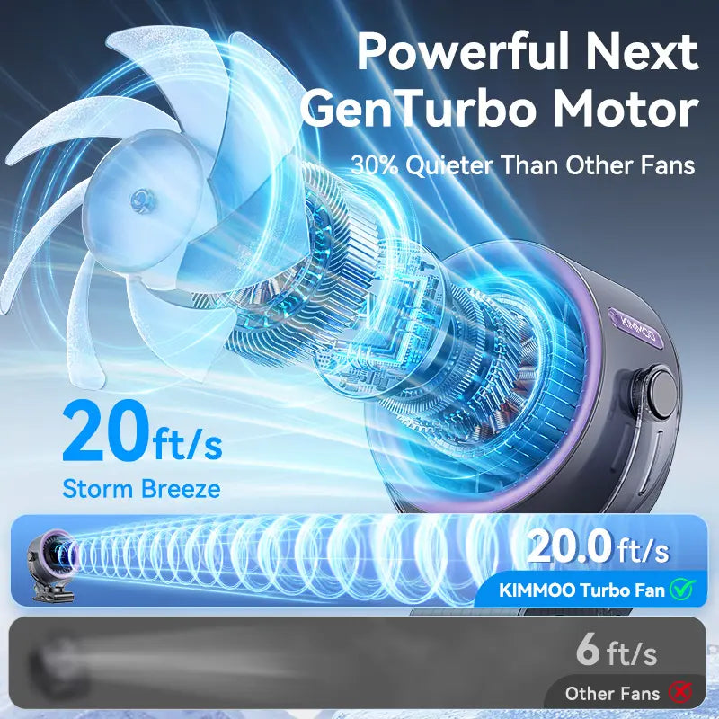 4000mAh Rechargeable Portable Clip On Fan with 100 Speed Control & 360° Rotation