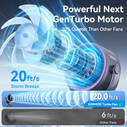 4000mAh Rechargeable Portable Clip On Fan with 100 Speed Control & 360° Rotation