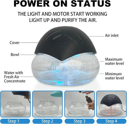 Air Purifier- Water Air Revitalizer, Air Washer, Air Freshener, Room Aromatizer, Aroma and Essential Oil Diffuser with 7 Color adjustable LED Lights- For Smoke and Pets